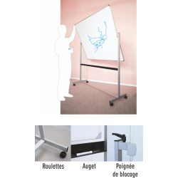 Tableau rotatif axe horizontal – Émaillé