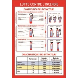 Lutte contre l'incendie 2