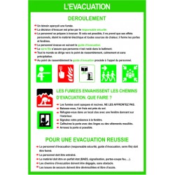 L'évacuation  déroulement