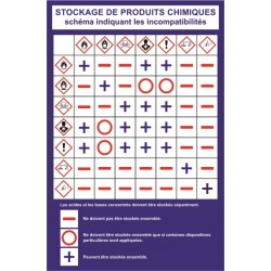 Stockage de produits chimiques