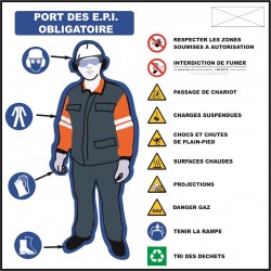 Port des EPI